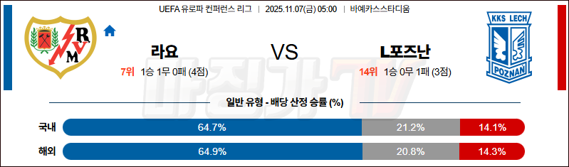 2025-11-07 UEFA 유로파컨퍼런스 라요 바예카노 레흐 포즈난 해외축구분석 무료중계 스포츠분석 관련 이미지