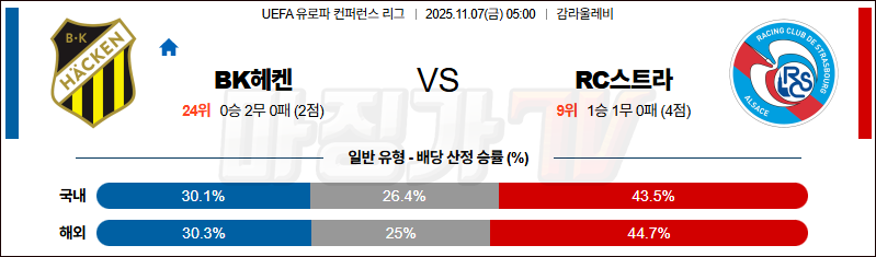 2025-11-07 UEFA 유로파컨퍼런스 BK헤켄 RC 스트라스부르 해외축구분석 무료중계 스포츠분석 관련 이미지