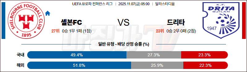 2025-11-07 UEFA 유로파컨퍼런스 쉘본 드리타 해외축구분석 무료중계 스포츠분석 관련 이미지