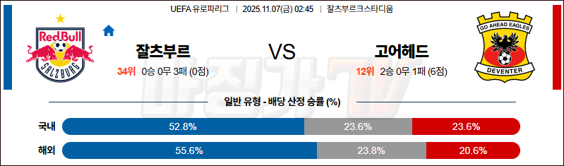 2025-11-07 UEFA 유로파리그 레드불 잘츠부르크 고 어헤드 이글스 해외축구분석 무료중계 스포츠분석 관련 이미지