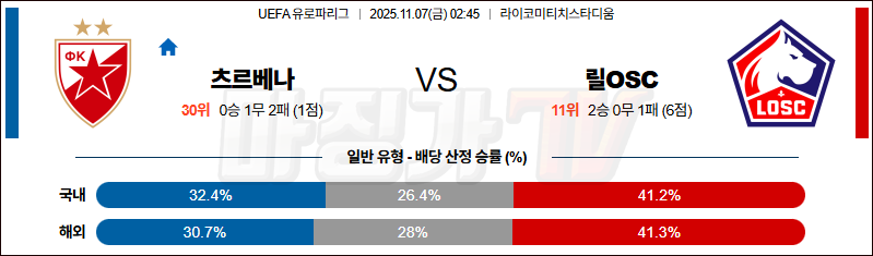 2025-11-07 UEFA 유로파리그 츠르베나 즈베즈다 릴 OSC 해외축구분석 무료중계 스포츠분석 관련 이미지