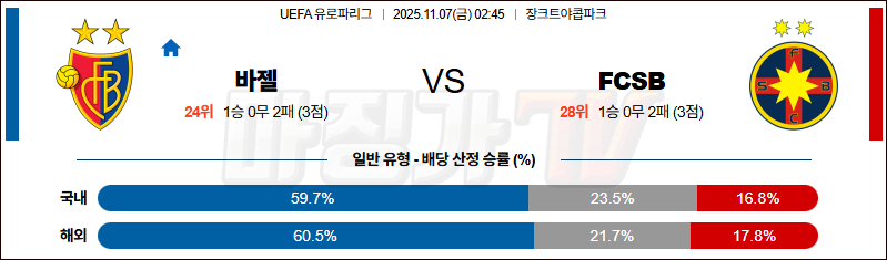 2025-11-07 UEFA 유로파리그 바젤 FCSB 해외축구분석 무료중계 스포츠분석 관련 이미지