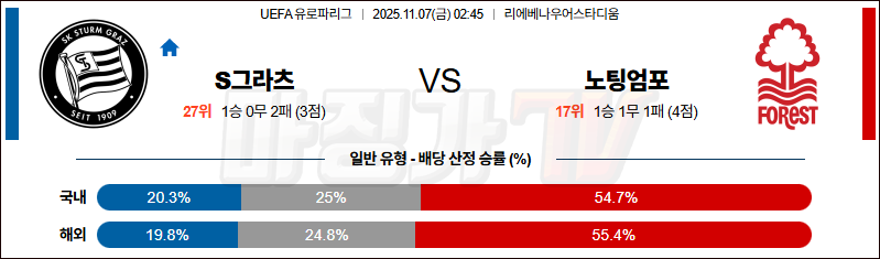 2025-11-07 UEFA 유로파리그 슈투름 그라츠 노팅엄 포레스트 해외축구분석 무료중계 스포츠분석 관련 이미지
