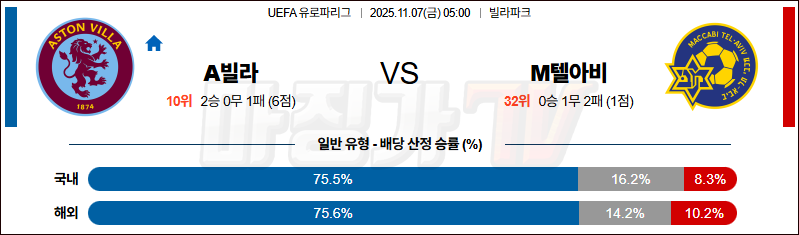 2025-11-07 UEFA 유로파리그 애스턴 빌라 마카비 텔아비브 해외축구분석 무료중계 스포츠분석 관련 이미지