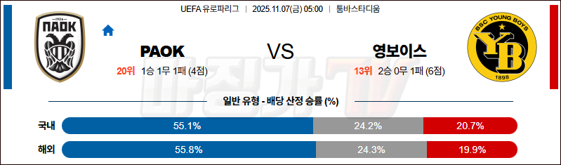 2025-11-07 UEFA 유로파리그 PAOK BSC 영 보이즈 해외축구분석 무료중계 스포츠분석 관련 이미지