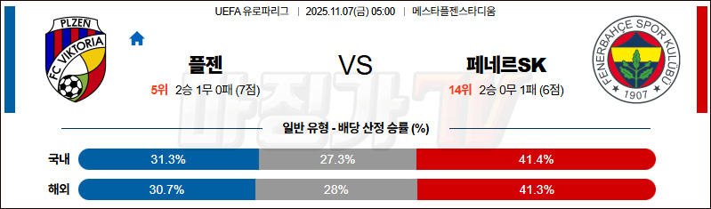 2025-11-07 UEFA 유로파리그 FC 빅토리아 플젠 페네르바체 해외축구분석 무료중계 스포츠분석 관련 이미지