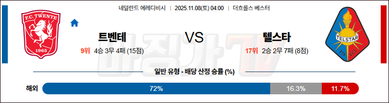 2025-11-08 에레디비지 트벤테 텔스타 해외축구분석 무료중계 스포츠분석 관련 이미지