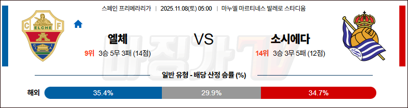 2025-11-08 라리가 엘체 레알 소시에다드 해외축구분석 무료중계 스포츠분석 관련 이미지