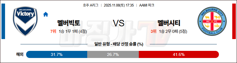 2025-11-08 호주 A리그 멜버른 빅토리 FC 멜버른 시티 FC 해외축구분석 무료중계 스포츠분석 관련 이미지