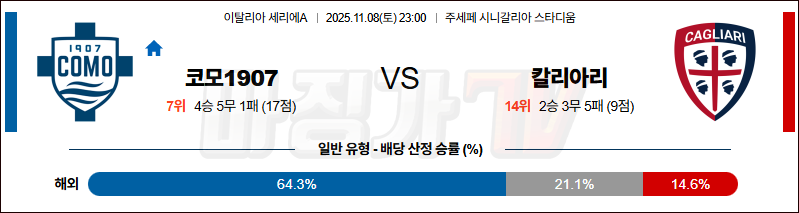2025-11-08 세리에 A 코모 1907 칼리아리 칼초 해외축구분석 무료중계 스포츠분석 관련 이미지