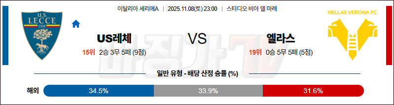 2025-11-08 세리에 A US 레체 엘라스 베로나 FC 해외축구분석 무료중계 스포츠분석 관련 이미지