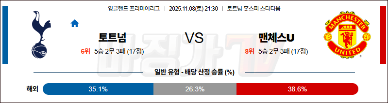 2025-11-08 프리미어리그 토트넘 홋스퍼 맨체스터 유나이티드 해외축구분석 무료중계 스포츠분석 관련 이미지