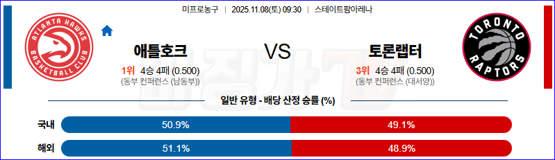 2025-11-08 NBA 애틀랜타 호크스 토론토 랩터스 NBA분석 무료중계 스포츠분석 관련 이미지