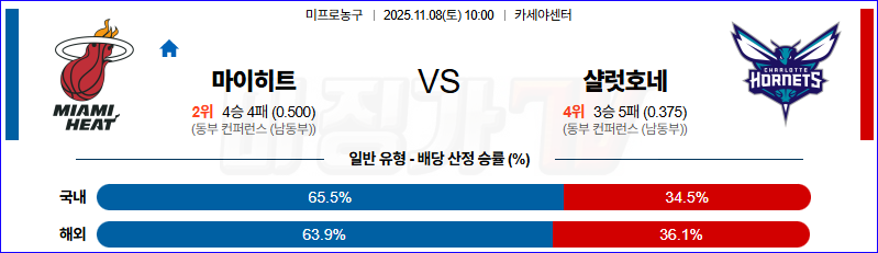 2025-11-08 NBA 마이애미 히트 샬럿 호네츠 NBA분석 무료중계 스포츠분석 관련 이미지
