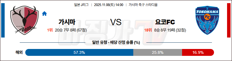2025-11-08 J리그 1 가시마 앤틀러스 요코하마 FC K리그/J리그분석 무료중계 스포츠분석 관련 이미지