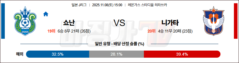 2025-11-08 J리그 1 쇼난 벨마레 알비렉스 니가타 K리그/J리그분석 무료중계 스포츠분석 관련 이미지