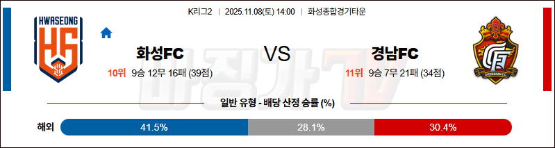 2025-11-08 K리그 2 화성FC 경남 FC K리그/J리그분석 무료중계 스포츠분석 관련 이미지