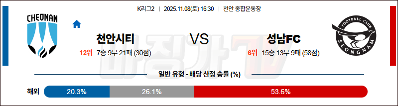 2025-11-08 K리그 2 천안 시티 FC 성남 FC K리그/J리그분석 무료중계 스포츠분석 관련 이미지