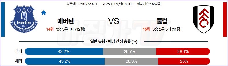 2025-11-09 프리미어리그 에버턴 풀럼 해외축구분석 무료중계 스포츠분석 관련 이미지