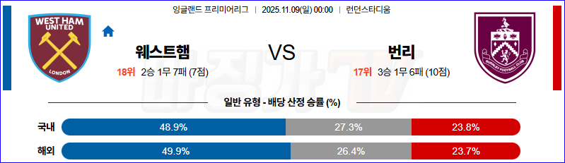 2025-11-09 프리미어리그 웨스트햄 번리 해외축구분석 무료중계 스포츠분석 관련 이미지