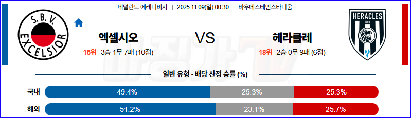 2025-11-09 에레디비지에 엑셀시오르 헤라클레스 알멜로 해외축구분석 무료중계 스포츠분석 관련 이미지