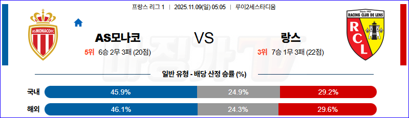 2025-11-09 리그앙 AS 모나코 RC 랑스 해외축구분석 무료중계 스포츠분석 관련 이미지