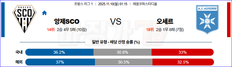 2025-11-10 리그앙 앙제 SCO AJ 오세르 해외축구분석 무료중계 스포츠분석 관련 이미지