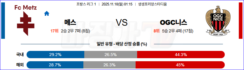 2025-11-10 리그앙 메스 OGC 니스 해외축구분석 무료중계 스포츠분석 관련 이미지