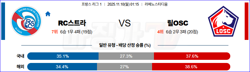 2025-11-10 리그앙 RC 스트라스부르 릴 OSC 해외축구분석 무료중계 스포츠분석 관련 이미지
