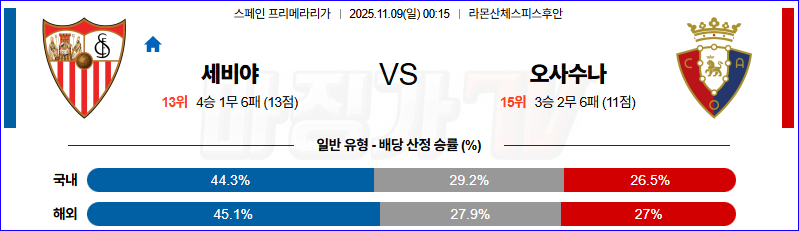 2025-11-09 라리가 세비야 FC CA 오사수나 해외축구분석 무료중계 스포츠분석 관련 이미지