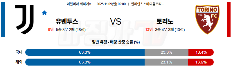 2025-11-09 세리에 A 유벤투스 토리노 FC 해외축구분석 무료중계 스포츠분석 관련 이미지