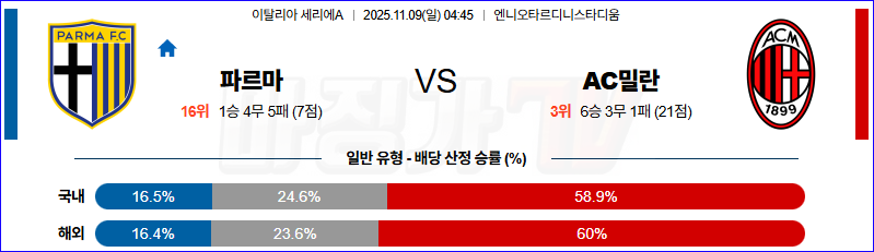 2025-11-09 세리에 A 파르마 칼초 1913 AC 밀란 해외축구분석 무료중계 스포츠분석 관련 이미지