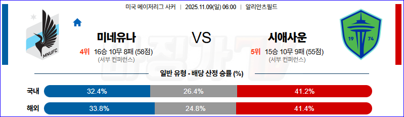2025-11-09 메이저리그사커 미네소타 유나이티드 FC 시애틀 사운더스 FC 해외축구분석 무료중계 스포츠분석 관련 이미지