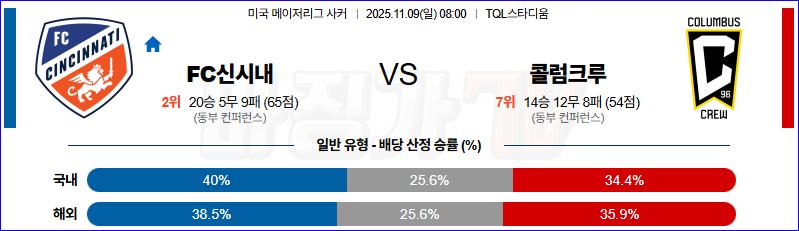 2025-11-09 메이저리그사커 FC 신시내티 콜럼버스 크루 해외축구분석 무료중계 스포츠분석 관련 이미지