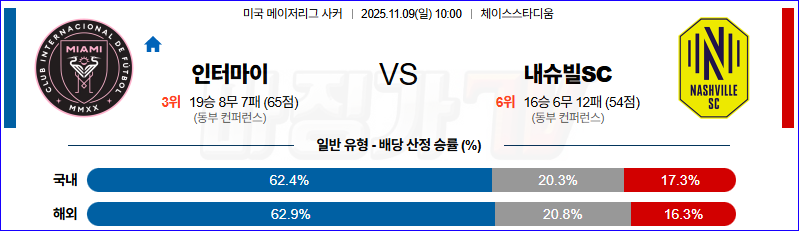 2025-11-09 메이저리그사커 인터 마이애미 CF 내슈빌 SC 해외축구분석 무료중계 스포츠분석 관련 이미지