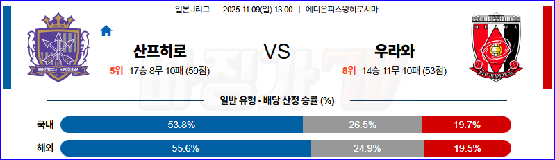 2025-11-09 J리그 1 산프레체 히로시마 우라와 레드 다이아몬즈 K리그/J리그분석 무료중계 스포츠분석 관련 이미지