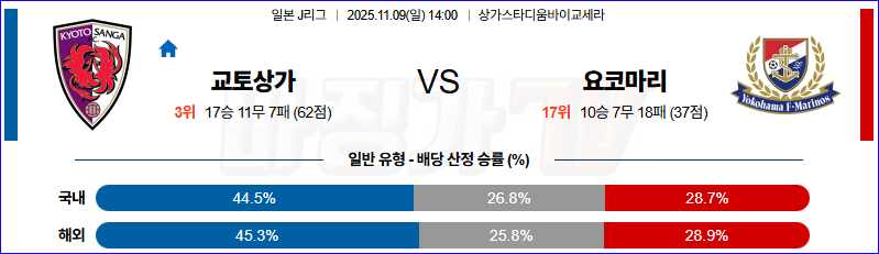2025-11-09 J리그 1 교토 상가 FC 요코하마 F 마리노스 K리그/J리그분석 무료중계 스포츠분석 관련 이미지