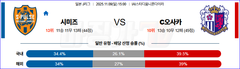 2025-11-09 J리그 1 시미즈 에스펄스 세레소 오사카 K리그/J리그분석 무료중계 스포츠분석 관련 이미지