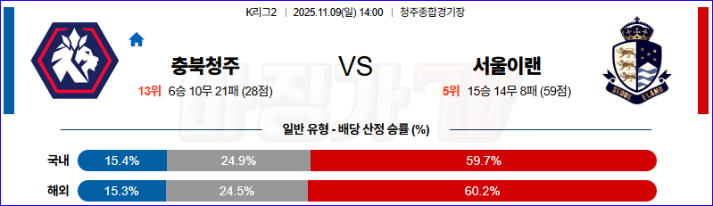 2025-11-09 K리그 2 충북청주 서울 이랜드 FC K리그/J리그분석 무료중계 스포츠분석 관련 이미지