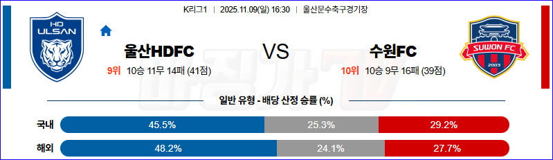 2025-11-09 K리그 1 울산HD 수원 FC K리그/J리그분석 무료중계 스포츠분석 관련 이미지