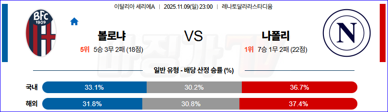 2025-11-09 세리에 A 볼로냐 FC SSC 나폴리 해외축구분석 무료중계 스포츠분석 관련 이미지