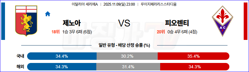 2025-11-09 세리에 A 제노아 CFC ACF 피오렌티나 해외축구분석 무료중계 스포츠분석 관련 이미지