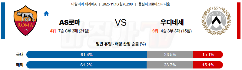 2025-11-10 세리에 A AS 로마 우디네세 칼초 해외축구분석 무료중계 스포츠분석 관련 이미지