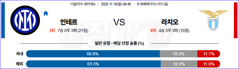 2025-11-10 세리에 A 인터 밀란 SS 라치오 해외축구분석 무료중계 스포츠분석 관련 이미지