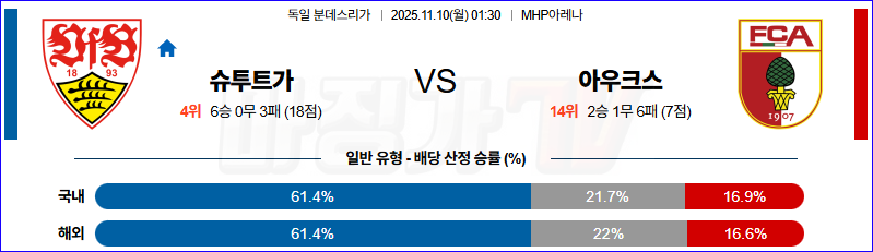 2025-11-10 분데스리가 VfB 슈투트가르트 아우크스부르크 해외축구분석 무료중계 스포츠분석 관련 이미지