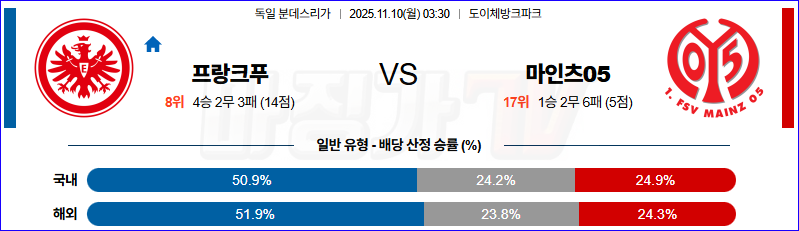2025-11-10 분데스리가 프랑크푸르트 마인츠 해외축구분석 무료중계 스포츠분석 관련 이미지