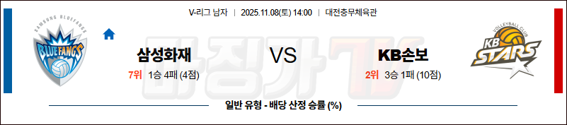 2025-11-08 V-리그 남자부 삼성화재 KB 손해보험 국내농구/배구분석 무료중계 스포츠분석 관련 이미지