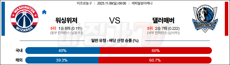 2025-11-09 NBA 워싱턴 위자드 댈러스 매버릭스 NBA분석 무료중계 스포츠분석 관련 이미지