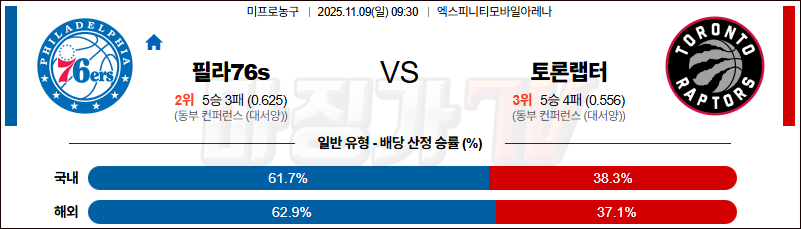 2025-11-09 NBA 필라델피아 76ERS 토론토 랩터스 NBA분석 무료중계 스포츠분석 관련 이미지