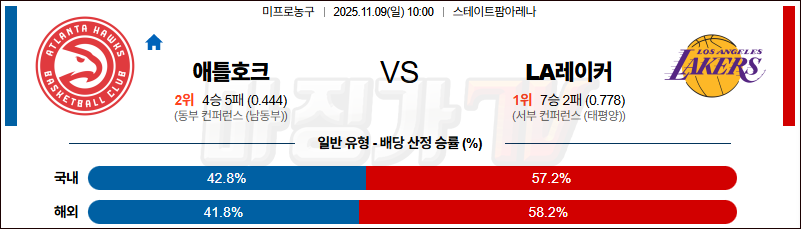 2025-11-09 NBA 애틀랜타 호크스 LA 레이커스 NBA분석 무료중계 스포츠분석 관련 이미지